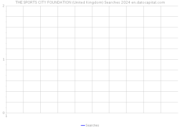 THE SPORTS CITY FOUNDATION (United Kingdom) Searches 2024 