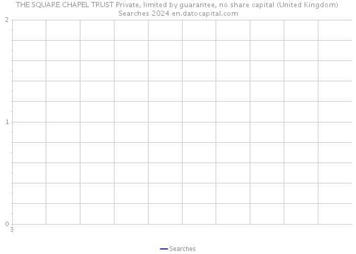 THE SQUARE CHAPEL TRUST Private, limited by guarantee, no share capital (United Kingdom) Searches 2024 