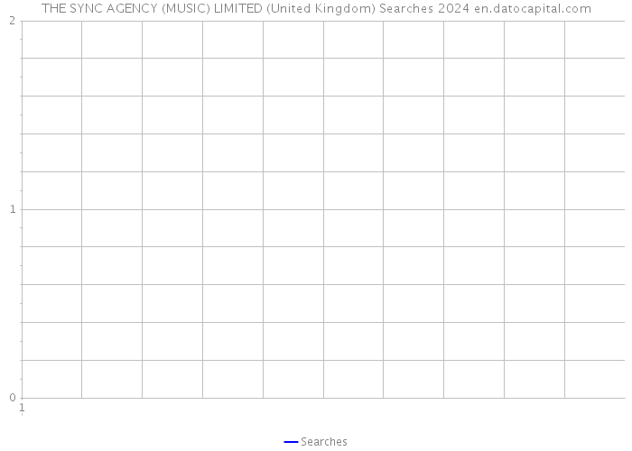 THE SYNC AGENCY (MUSIC) LIMITED (United Kingdom) Searches 2024 