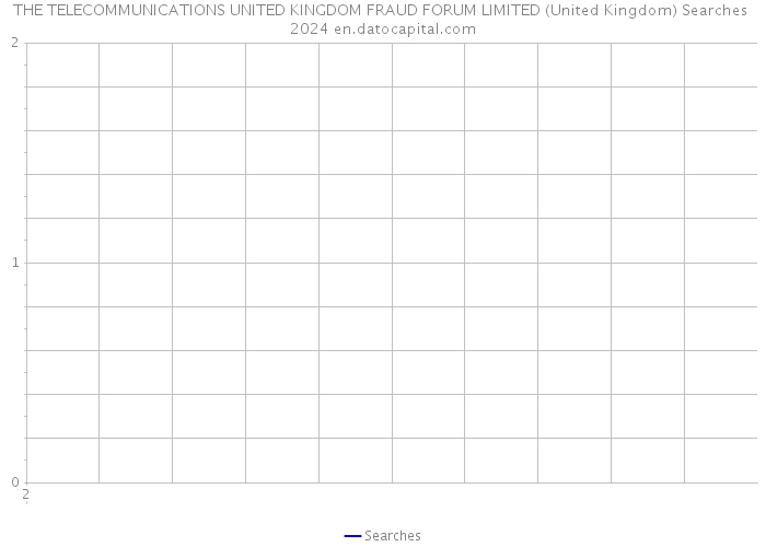 THE TELECOMMUNICATIONS UNITED KINGDOM FRAUD FORUM LIMITED (United Kingdom) Searches 2024 