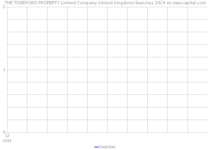 THE TIGERFORD PROPERTY Limited Company (United Kingdom) Searches 2024 