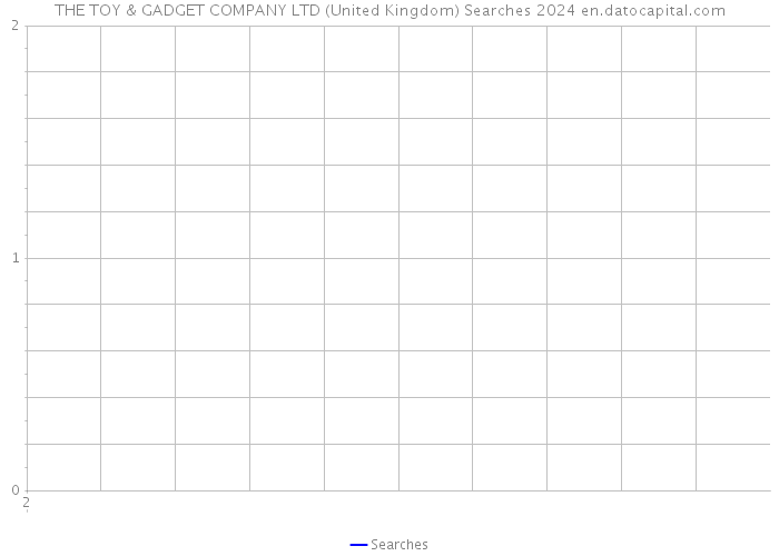 THE TOY & GADGET COMPANY LTD (United Kingdom) Searches 2024 
