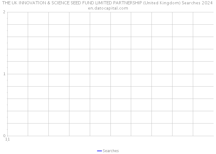 THE UK INNOVATION & SCIENCE SEED FUND LIMITED PARTNERSHIP (United Kingdom) Searches 2024 