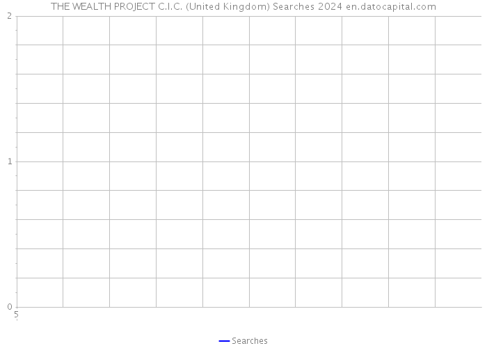 THE WEALTH PROJECT C.I.C. (United Kingdom) Searches 2024 