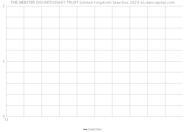 THE WEBSTER DISCRETIONARY TRUST (United Kingdom) Searches 2024 