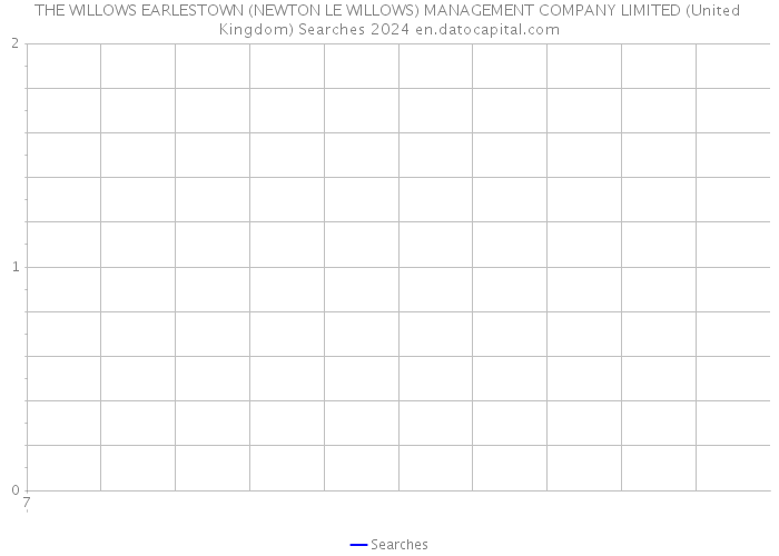 THE WILLOWS EARLESTOWN (NEWTON LE WILLOWS) MANAGEMENT COMPANY LIMITED (United Kingdom) Searches 2024 