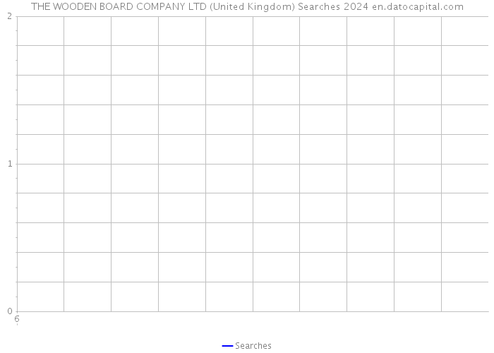 THE WOODEN BOARD COMPANY LTD (United Kingdom) Searches 2024 