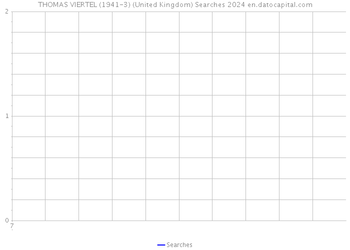 THOMAS VIERTEL (1941-3) (United Kingdom) Searches 2024 