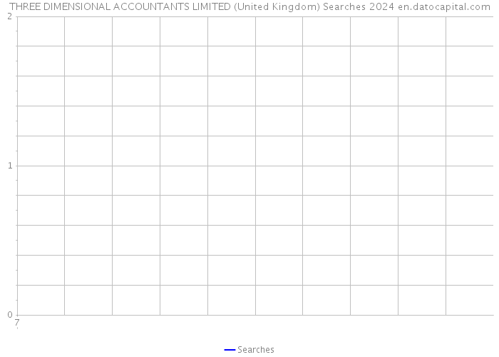 THREE DIMENSIONAL ACCOUNTANTS LIMITED (United Kingdom) Searches 2024 