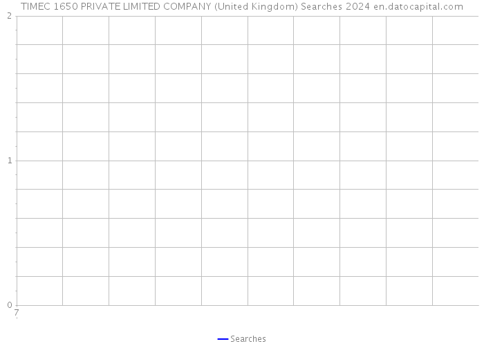 TIMEC 1650 PRIVATE LIMITED COMPANY (United Kingdom) Searches 2024 