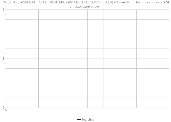 TIMESHARE ASSOCIATION (TIMESHARE OWNERS AND COMMITTEES) (United Kingdom) Searches 2024 