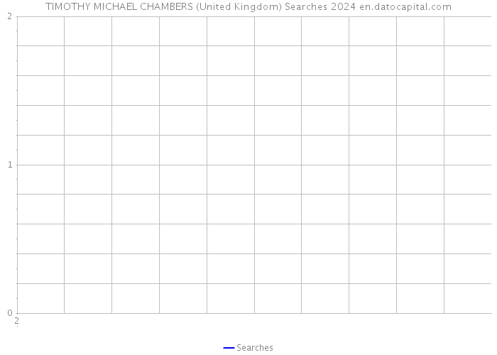 TIMOTHY MICHAEL CHAMBERS (United Kingdom) Searches 2024 