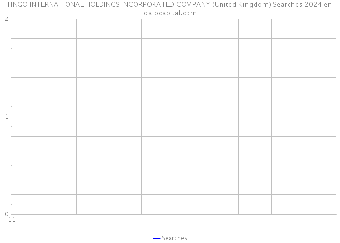 TINGO INTERNATIONAL HOLDINGS INCORPORATED COMPANY (United Kingdom) Searches 2024 