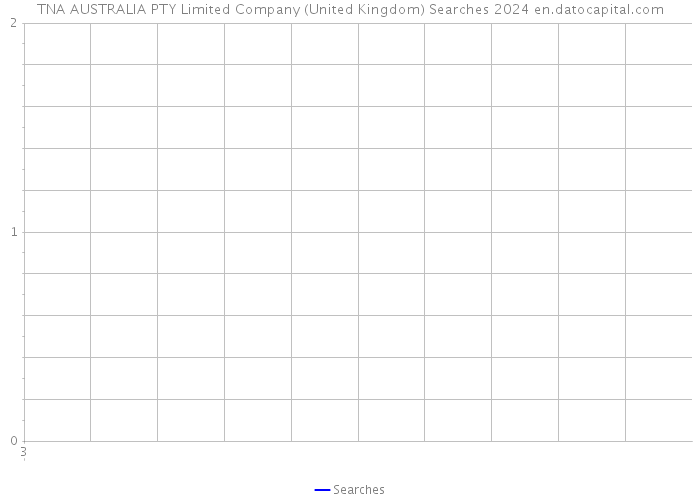 TNA AUSTRALIA PTY Limited Company (United Kingdom) Searches 2024 