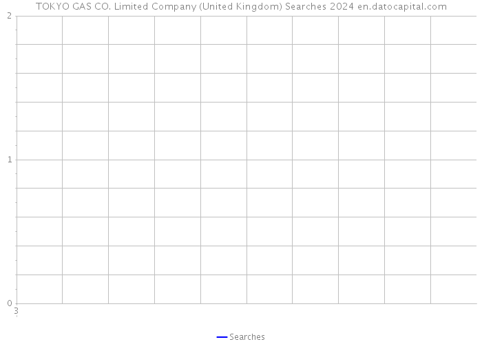TOKYO GAS CO. Limited Company (United Kingdom) Searches 2024 