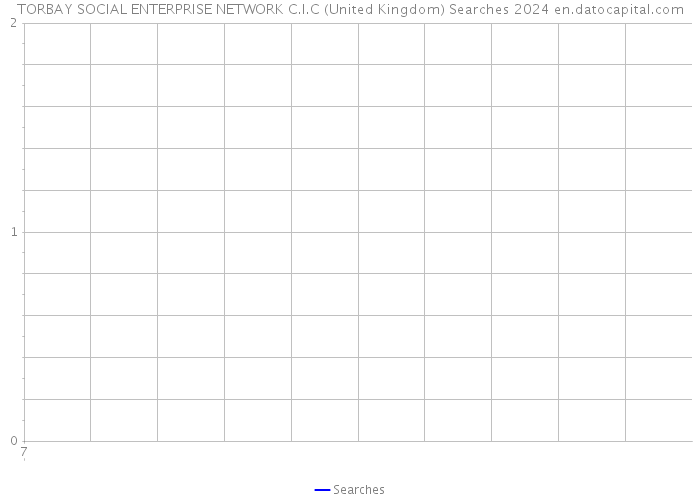 TORBAY SOCIAL ENTERPRISE NETWORK C.I.C (United Kingdom) Searches 2024 
