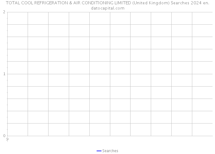 TOTAL COOL REFRIGERATION & AIR CONDITIONING LIMITED (United Kingdom) Searches 2024 