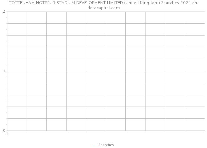 TOTTENHAM HOTSPUR STADIUM DEVELOPMENT LIMITED (United Kingdom) Searches 2024 
