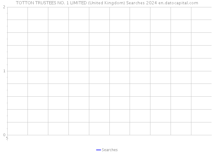TOTTON TRUSTEES NO. 1 LIMITED (United Kingdom) Searches 2024 