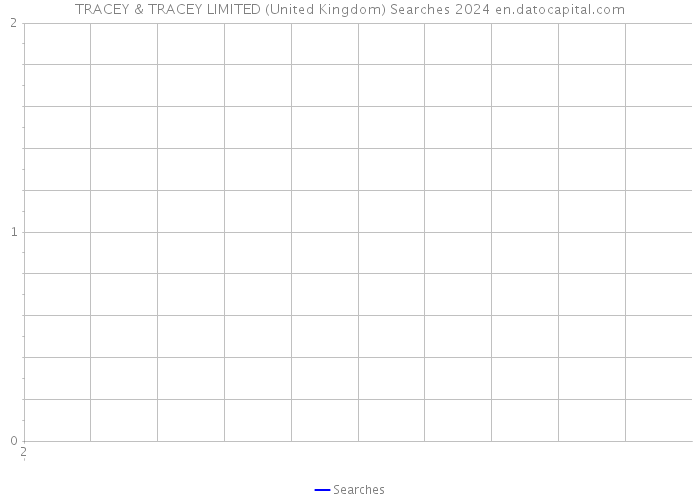 TRACEY & TRACEY LIMITED (United Kingdom) Searches 2024 