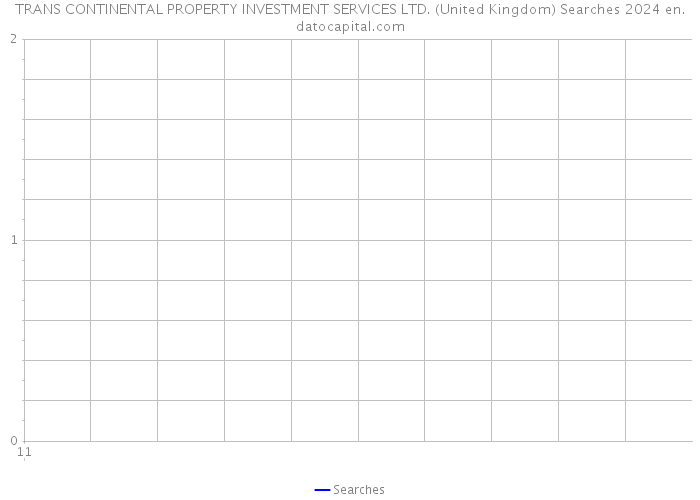 TRANS CONTINENTAL PROPERTY INVESTMENT SERVICES LTD. (United Kingdom) Searches 2024 