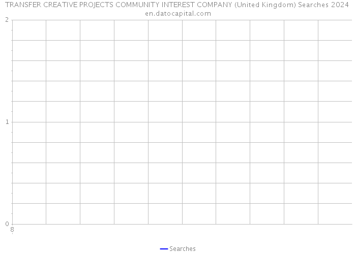 TRANSFER CREATIVE PROJECTS COMMUNITY INTEREST COMPANY (United Kingdom) Searches 2024 