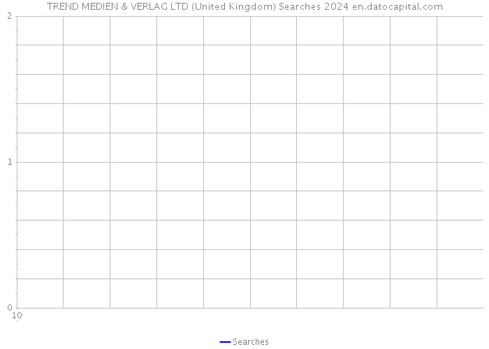 TREND MEDIEN & VERLAG LTD (United Kingdom) Searches 2024 