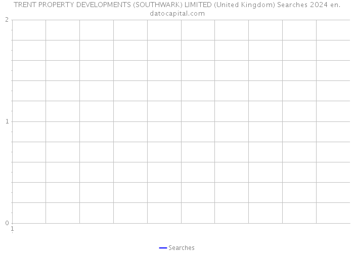TRENT PROPERTY DEVELOPMENTS (SOUTHWARK) LIMITED (United Kingdom) Searches 2024 