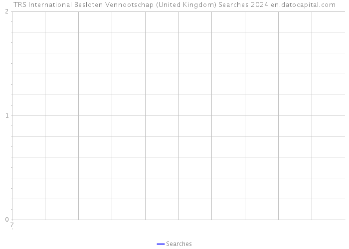 TRS International Besloten Vennootschap (United Kingdom) Searches 2024 