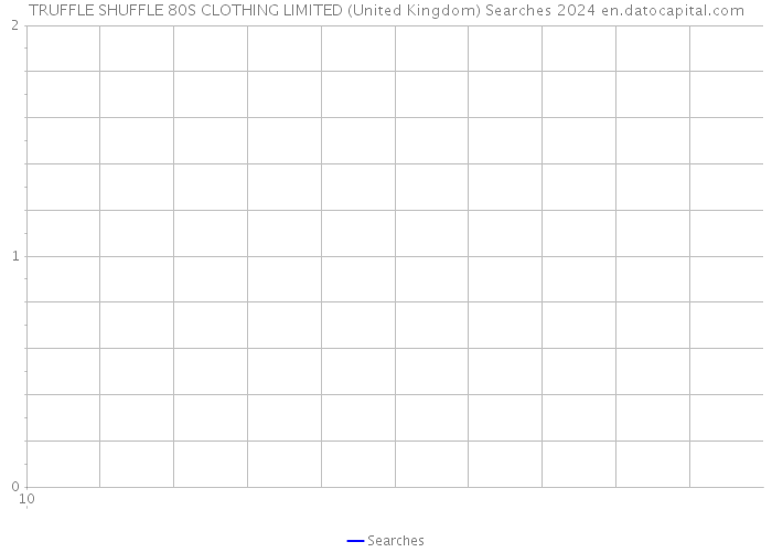 TRUFFLE SHUFFLE 80S CLOTHING LIMITED (United Kingdom) Searches 2024 