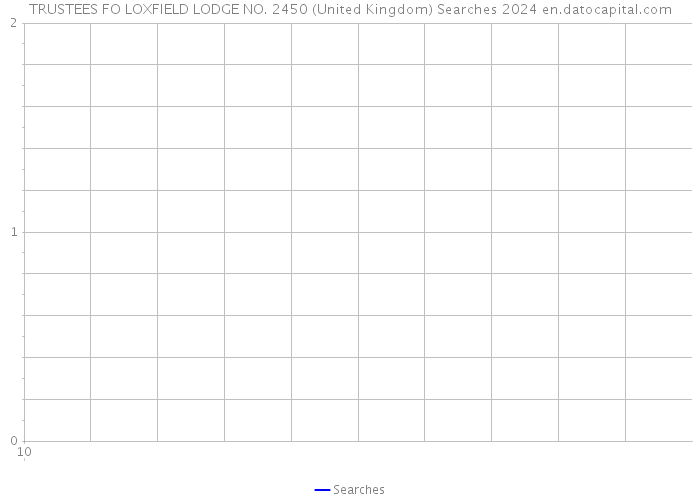 TRUSTEES FO LOXFIELD LODGE NO. 2450 (United Kingdom) Searches 2024 