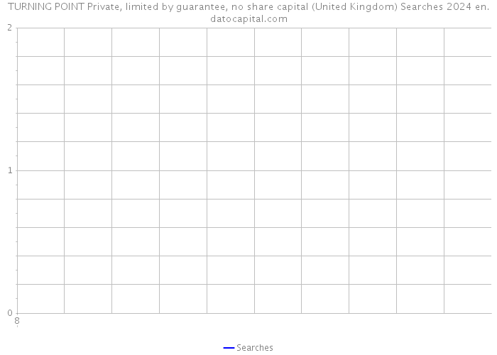 TURNING POINT Private, limited by guarantee, no share capital (United Kingdom) Searches 2024 