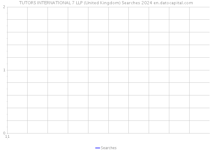TUTORS INTERNATIONAL 7 LLP (United Kingdom) Searches 2024 