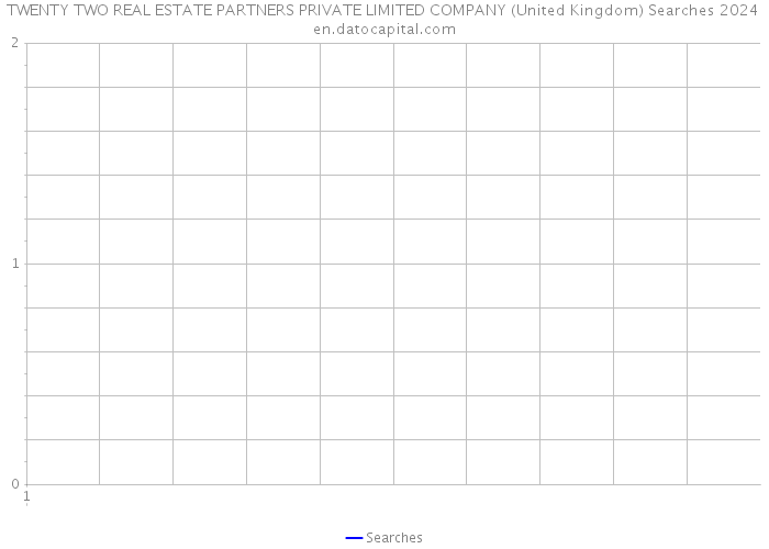 TWENTY TWO REAL ESTATE PARTNERS PRIVATE LIMITED COMPANY (United Kingdom) Searches 2024 