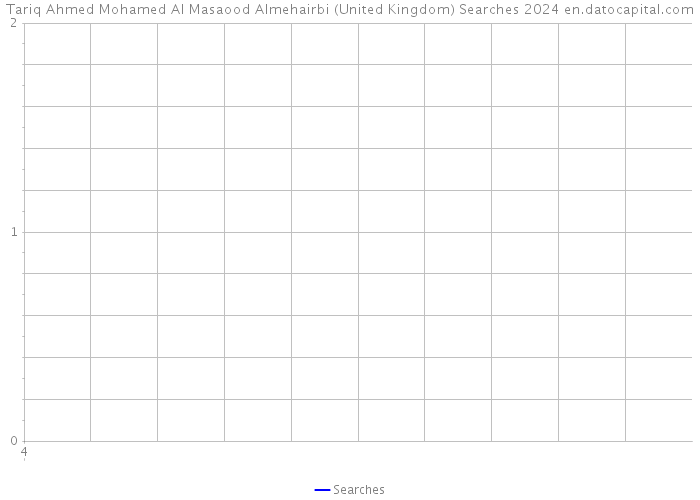 Tariq Ahmed Mohamed Al Masaood Almehairbi (United Kingdom) Searches 2024 