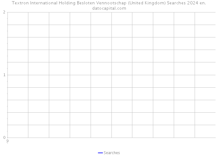 Textron International Holding Besloten Vennootschap (United Kingdom) Searches 2024 