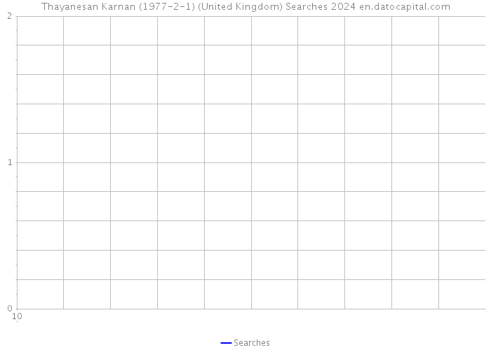 Thayanesan Karnan (1977-2-1) (United Kingdom) Searches 2024 