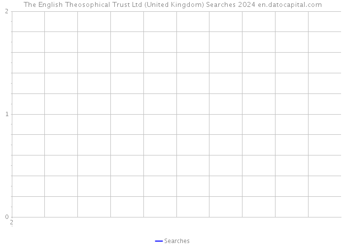 The English Theosophical Trust Ltd (United Kingdom) Searches 2024 