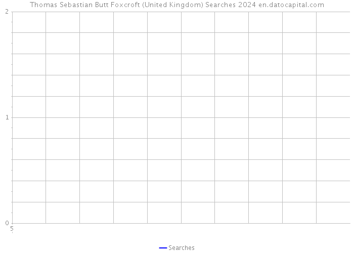 Thomas Sebastian Butt Foxcroft (United Kingdom) Searches 2024 