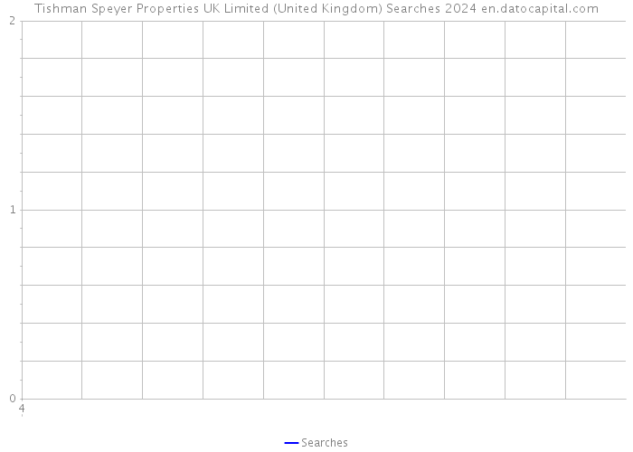 Tishman Speyer Properties UK Limited (United Kingdom) Searches 2024 