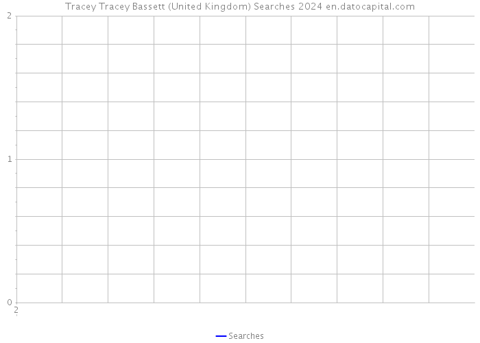 Tracey Tracey Bassett (United Kingdom) Searches 2024 