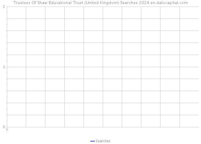 Trustees Of Shaw Educational Trust (United Kingdom) Searches 2024 