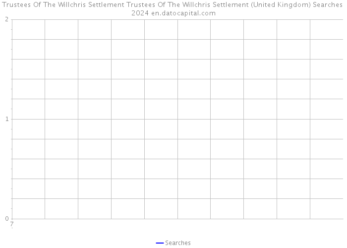 Trustees Of The Willchris Settlement Trustees Of The Willchris Settlement (United Kingdom) Searches 2024 