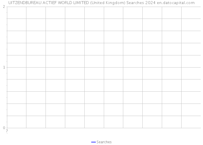 UITZENDBUREAU ACTIEF WORLD LIMITED (United Kingdom) Searches 2024 