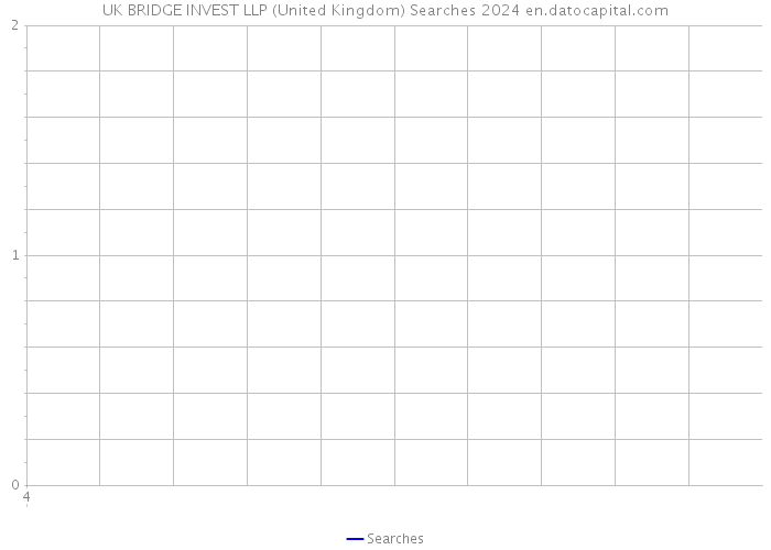 UK BRIDGE INVEST LLP (United Kingdom) Searches 2024 