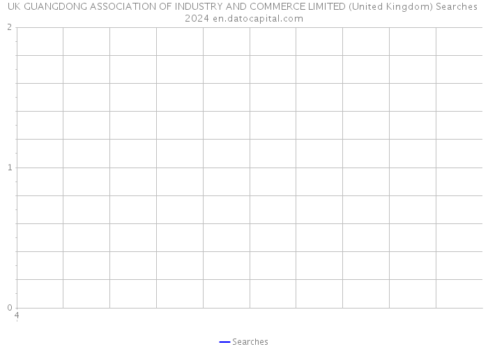 UK GUANGDONG ASSOCIATION OF INDUSTRY AND COMMERCE LIMITED (United Kingdom) Searches 2024 