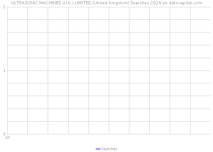 ULTRASONIC MACHINES (U.K.) LIMITED (United Kingdom) Searches 2024 