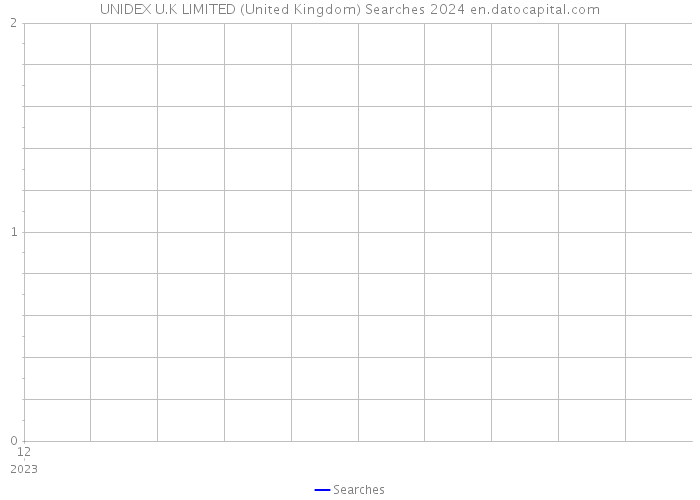 UNIDEX U.K LIMITED (United Kingdom) Searches 2024 