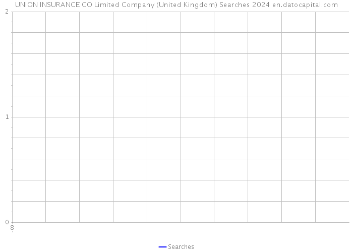 UNION INSURANCE CO Limited Company (United Kingdom) Searches 2024 