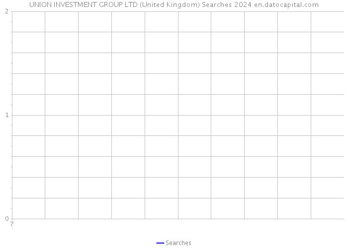UNION INVESTMENT GROUP LTD (United Kingdom) Searches 2024 